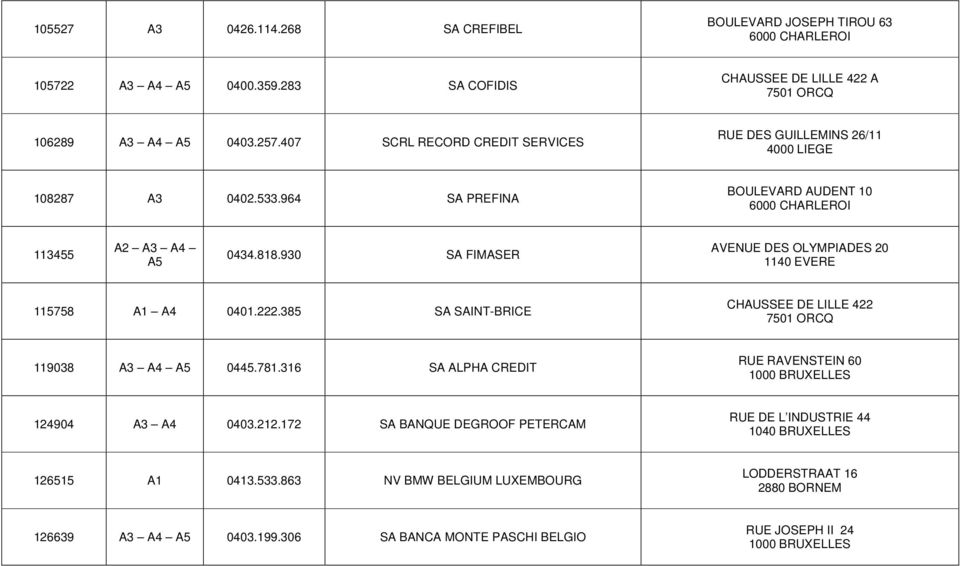 930 SA FIMASER AVENUE DES OLYMPIADES 20 1140 EVERE 115758 A1 A4 0401.222.385 SA SAINT-BRICE CHAUSSEE DE LILLE 422 7501 ORCQ 119038 A3 A4 A5 0445.781.