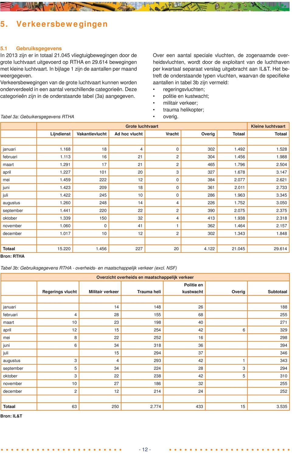 Deze categorieën zijn in de onderstaande tabel (3a) aangegeven.