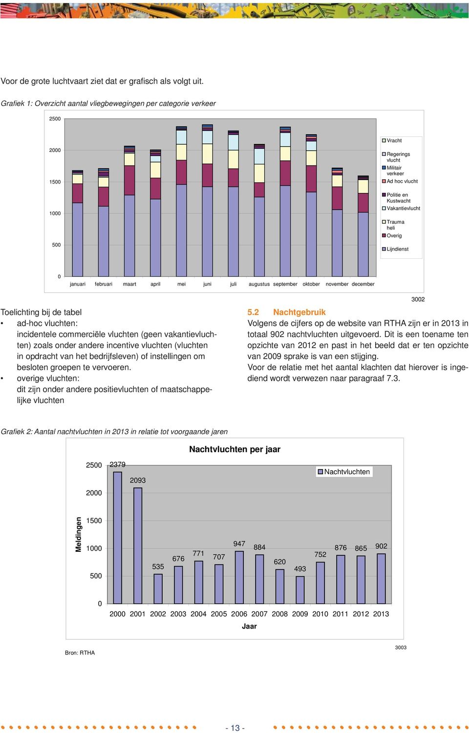 Lijndienst 0 januari februari maart april mei juni juli augustus september oktober november december 3002 Toelichting bij de tabel ad-hoc vluchten: incidentele commerciële vluchten (geen