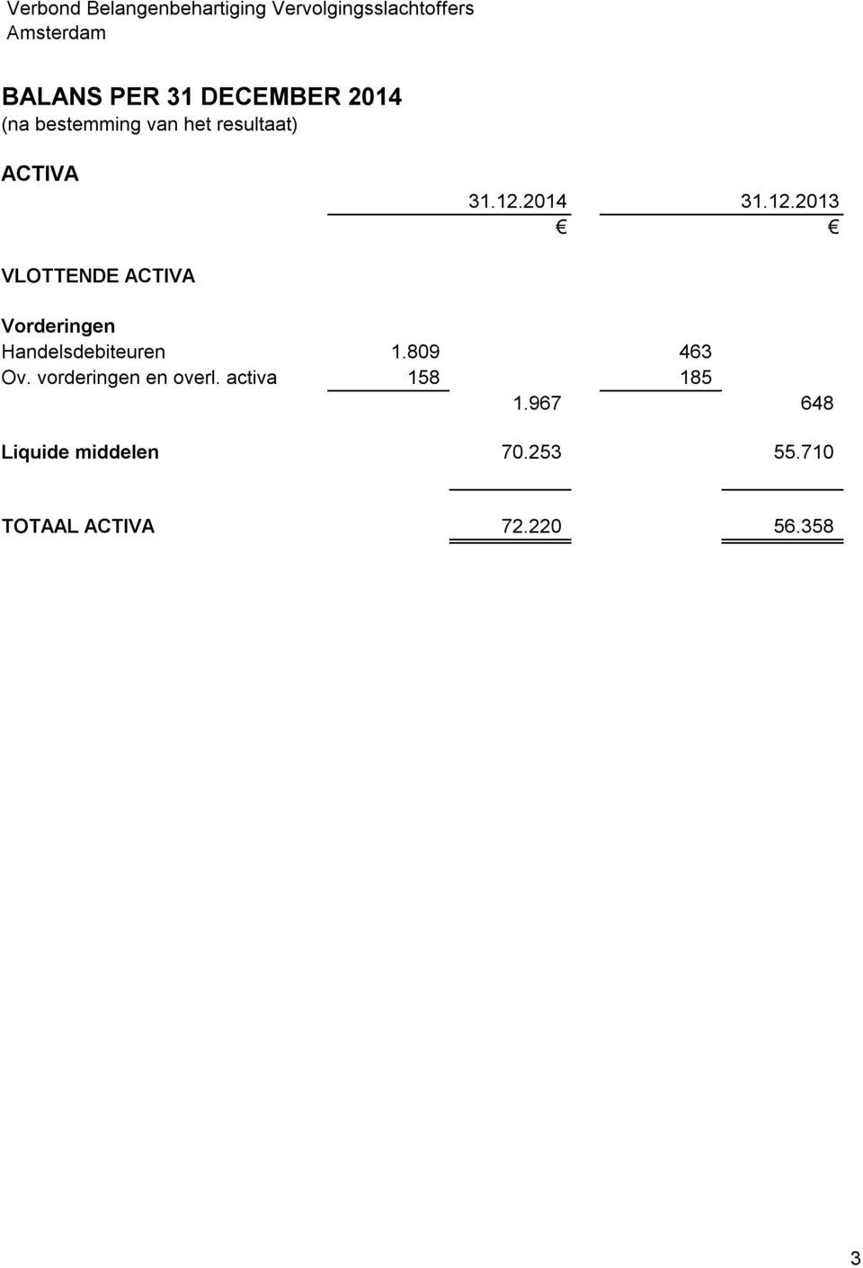 2014 31.12.2013 VLOTTENDE ACTIVA Vorderingen Handelsdebiteuren 1.