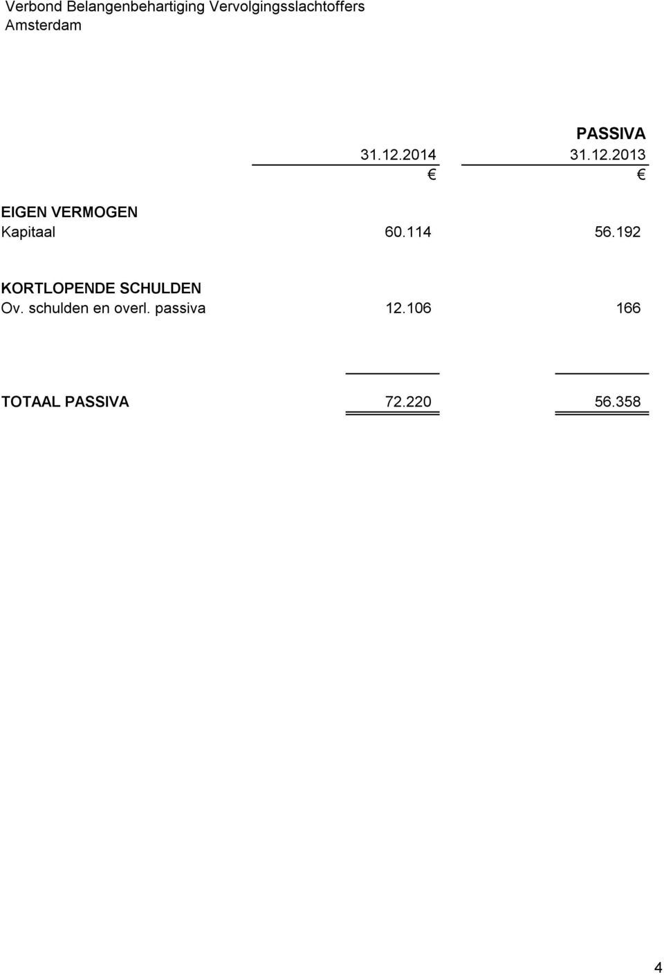 2013 EIGEN VERMOGEN Kapitaal 60.114 56.