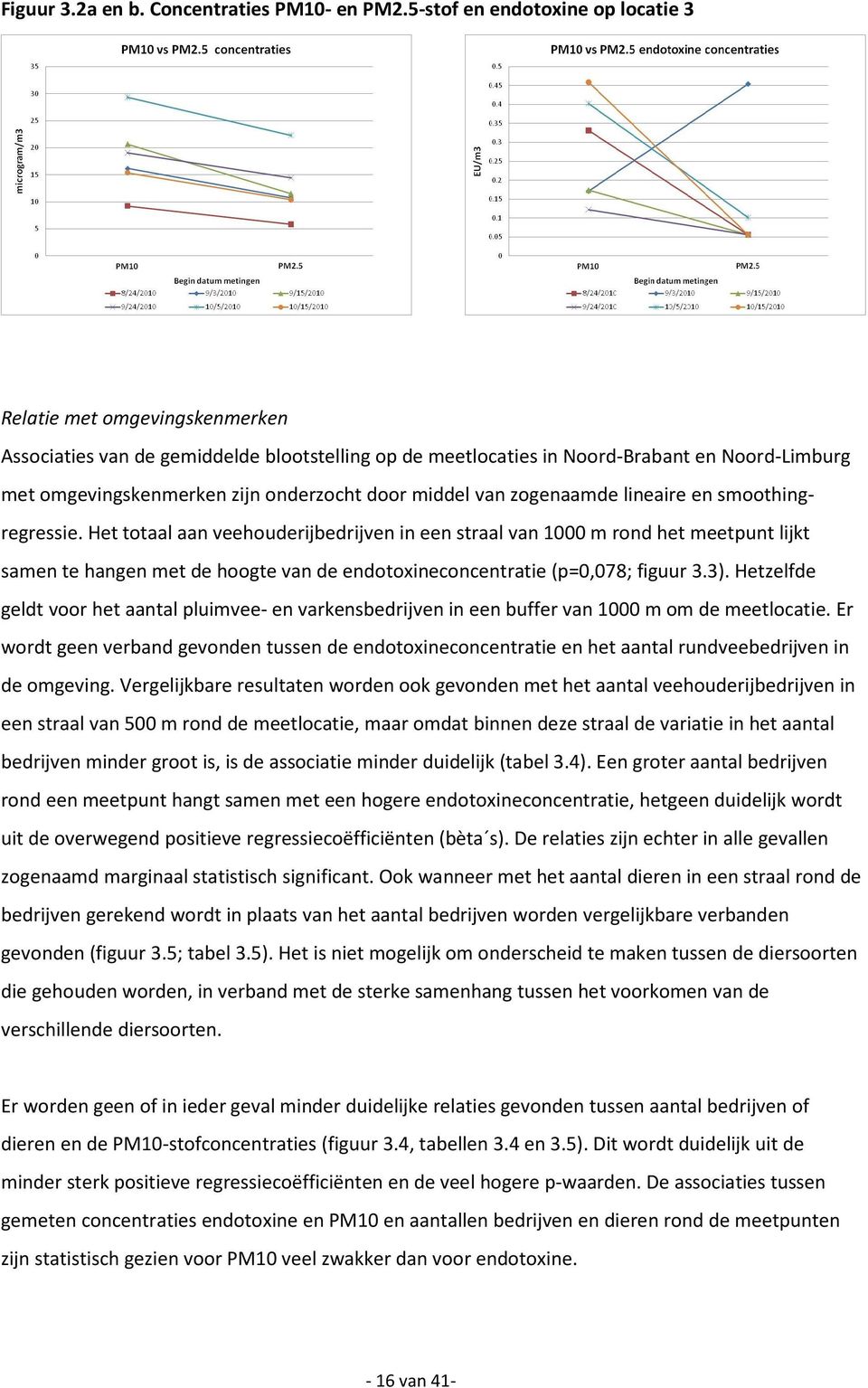 onderzocht door middel van zogenaamde lineaire en smoothingregressie.