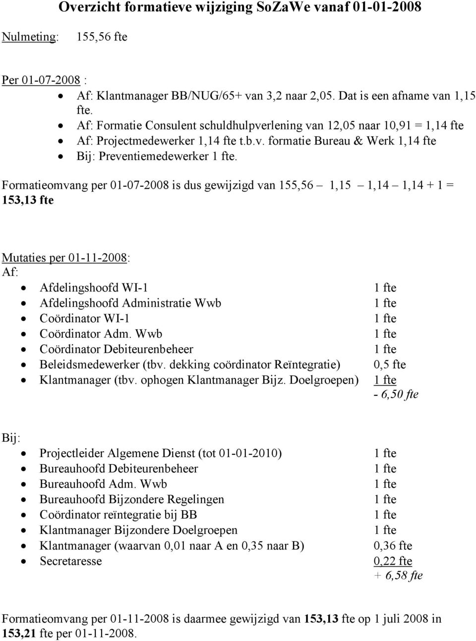 Formatieomvang per 01-07-2008 is dus gewijzigd van 155,56 1,15 1,14 1,14 + 1 = 153,13 fte Mutaties per 01-11-2008: Af: Afdelingshoofd WI-1 Afdelingshoofd Administratie Wwb Coördinator WI-1