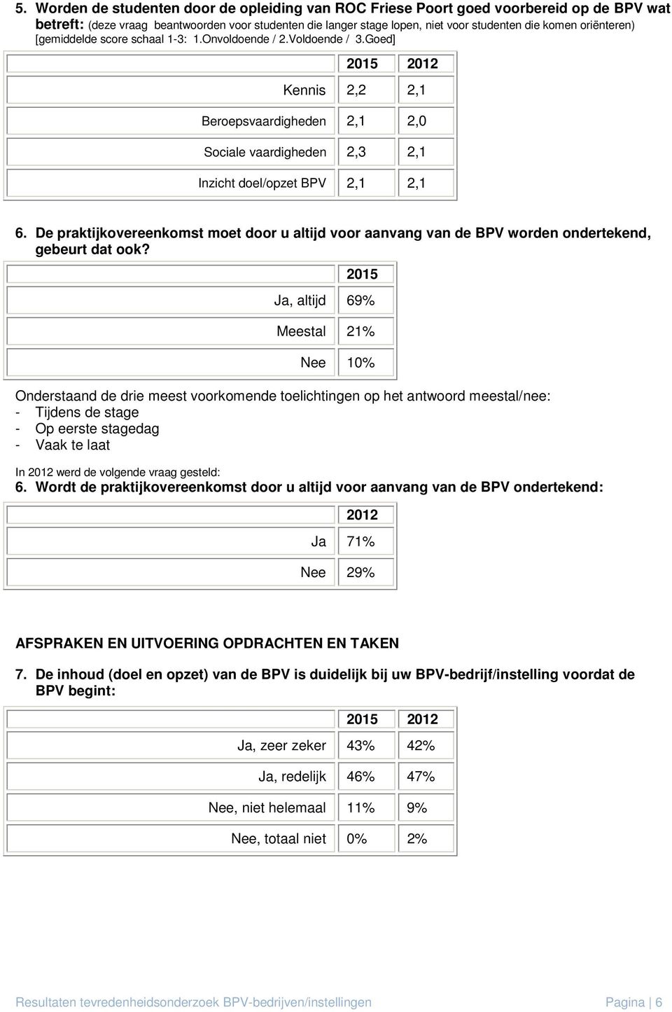 De praktijkovereenkomst moet door u altijd voor aanvang van de BPV worden ondertekend, gebeurt dat ook?