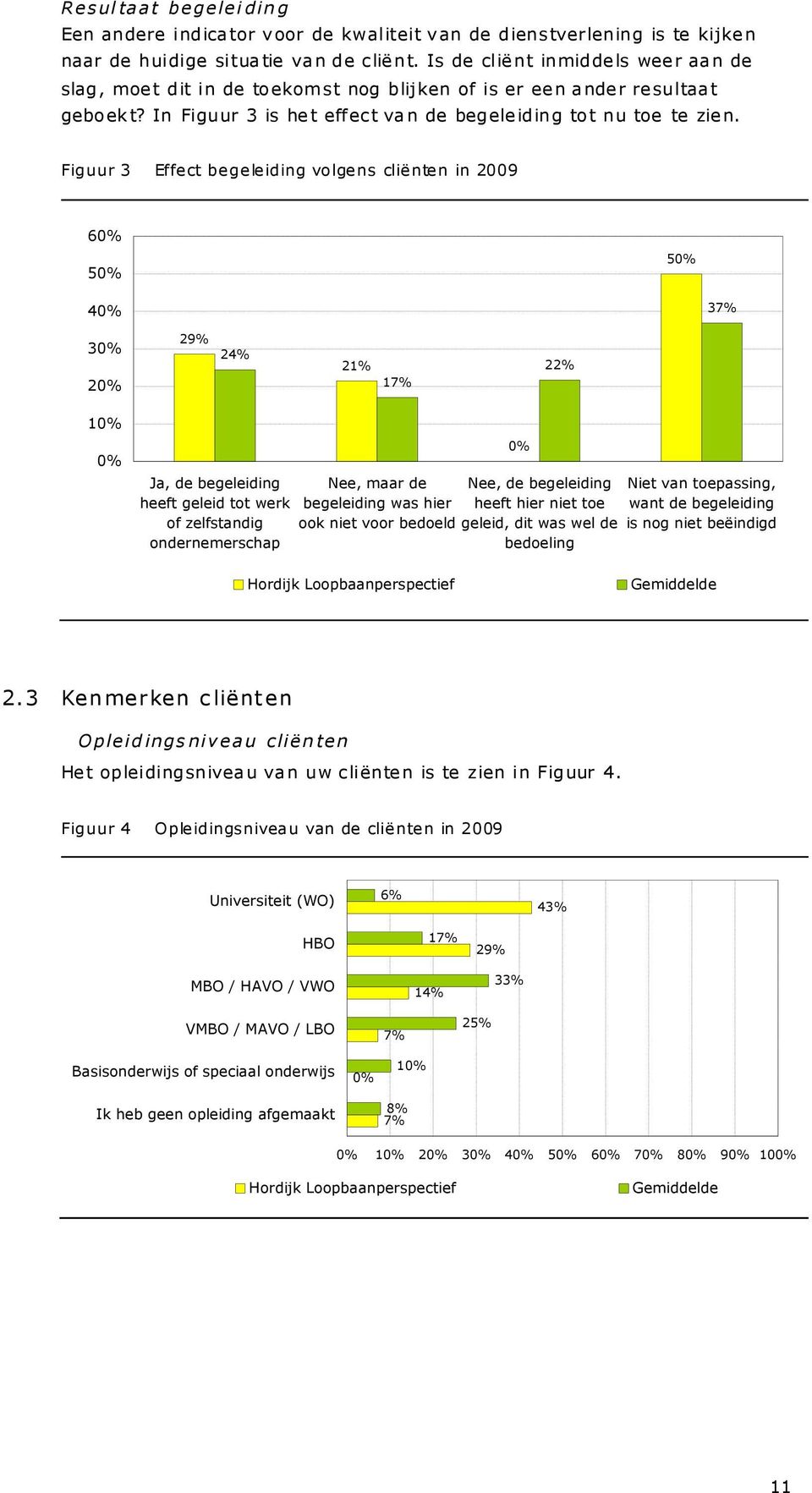 Figuur 3 Effect begeleiding volgens cliënten in 2009 60% 50% 50% 40% 37% 30% 20% 29% 24% 21% 17% 22% 10% 0% Ja, de begeleiding heeft geleid tot werk of zelfstandig ondernemerschap Nee, maar de