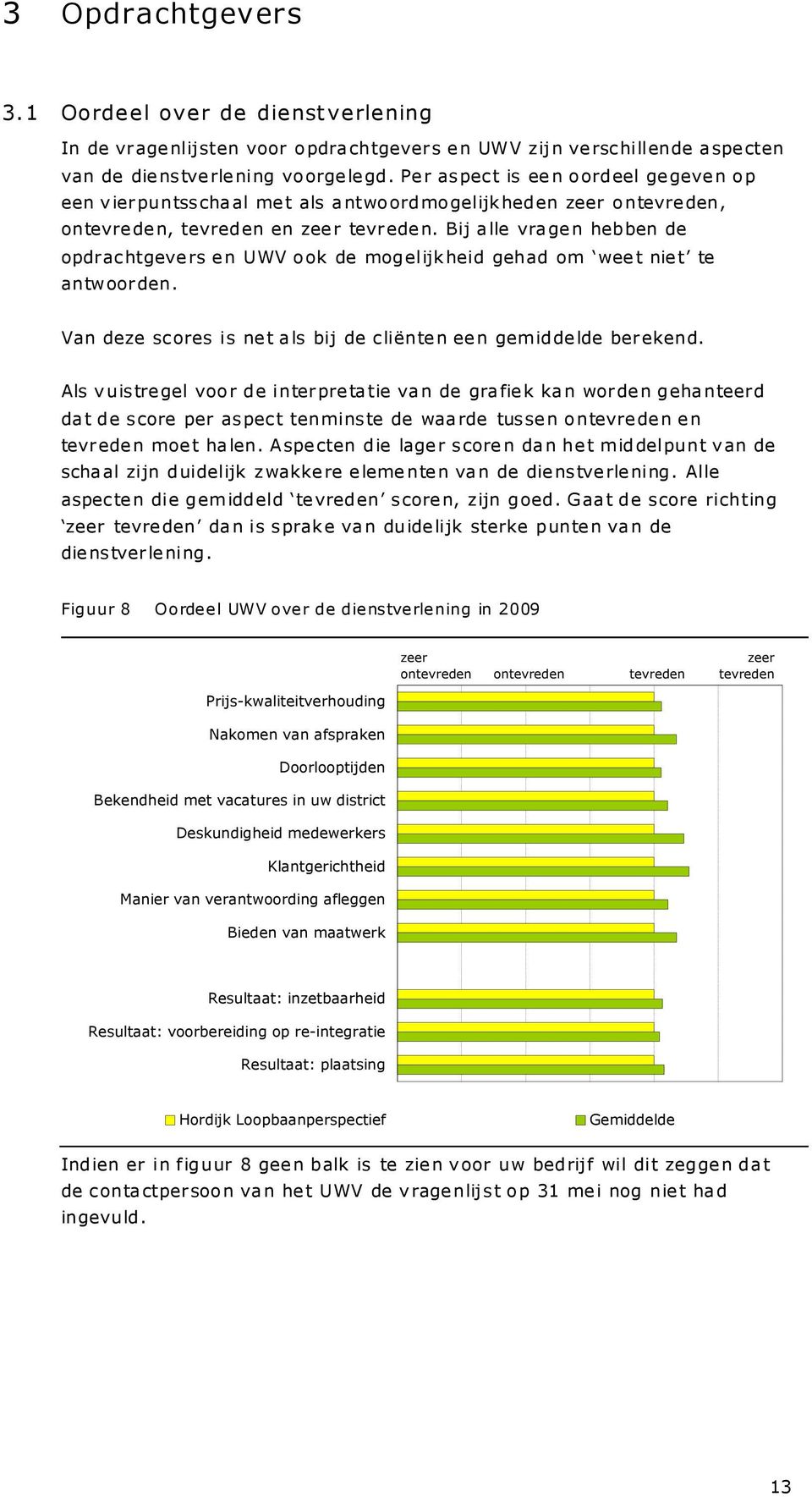 Bij a lle vra ge n hebben de opdrachtgeve rs e n UWV ook de mogelijk heid gehad om wee t nie t te antwoorden. Van deze scores is ne t a ls bij de cliënte n ee n gemidde lde berekend.