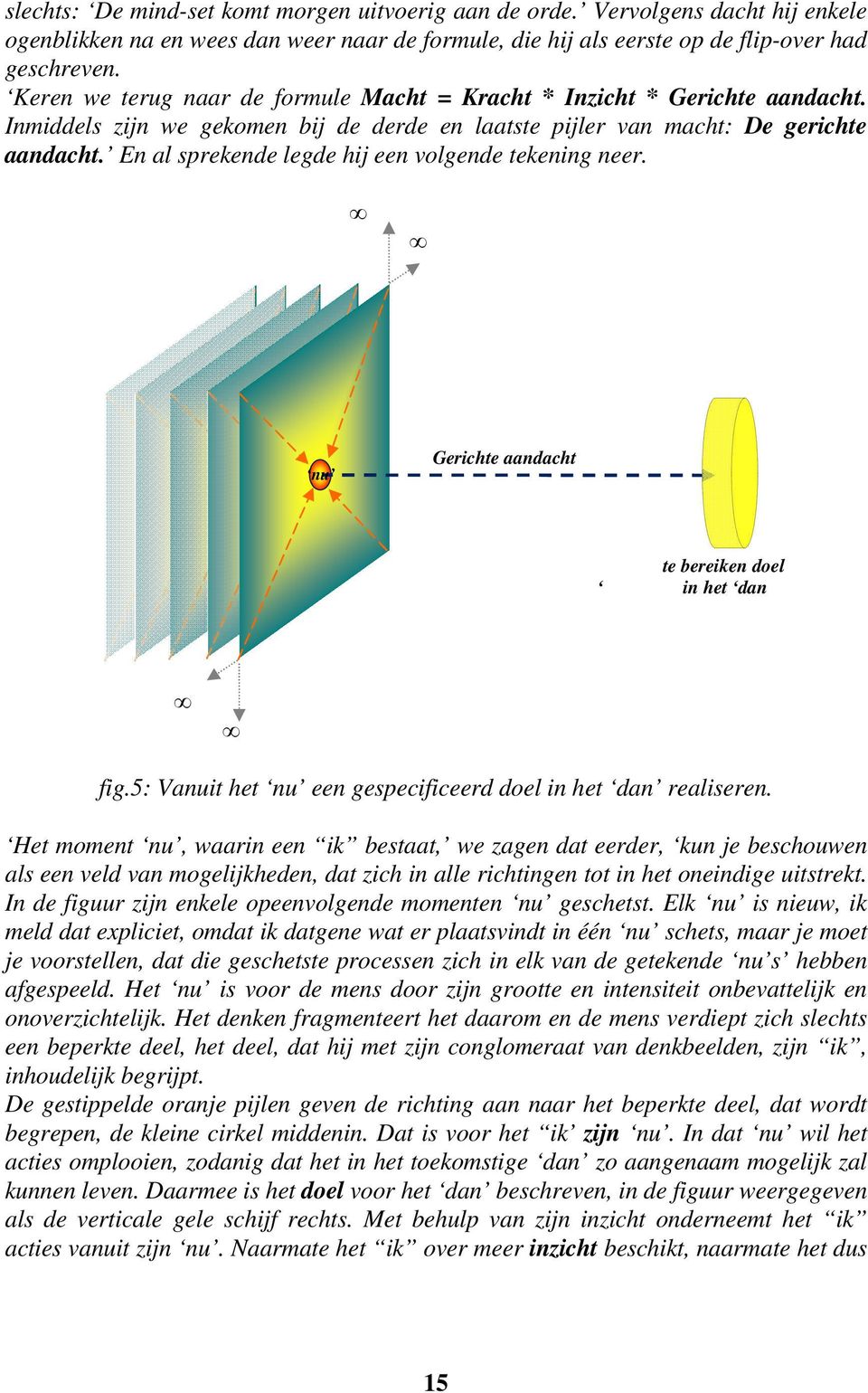 En al sprekende legde hij een volgende tekening neer. nu Gerichte aandacht te bereiken doel in het dan fig.5: Vanuit het nu een gespecificeerd doel in het dan realiseren.