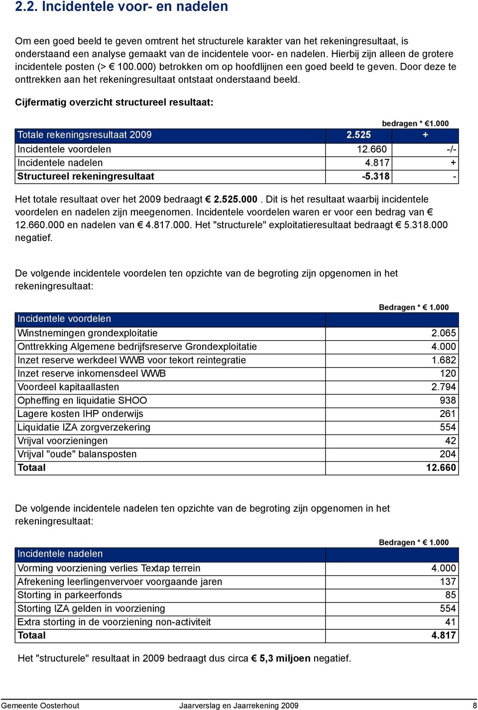 Cijfermatig overzicht structureel resultaat: bedragen * 1. 2.525 12.66 4.817-5.