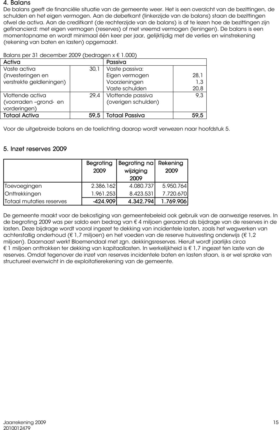 Aan de creditkant (de rechterzijde van de balans) is af te lezen hoe de bezittingen zijn gefinancierd: met eigen vermogen (reserves) of met vreemd vermogen (leningen).