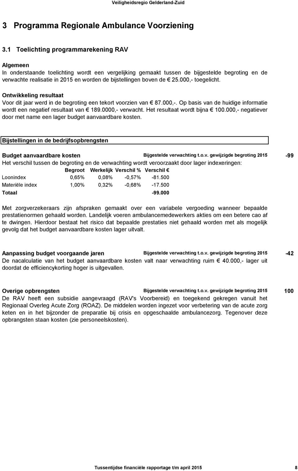 boven de 25.000,- toegelicht. Ontwikkeling resultaat Voor dit jaar werd in de begroting een tekort voorzien van 87.000,-. Op basis van de huidige informatie wordt een negatief resultaat van 189.