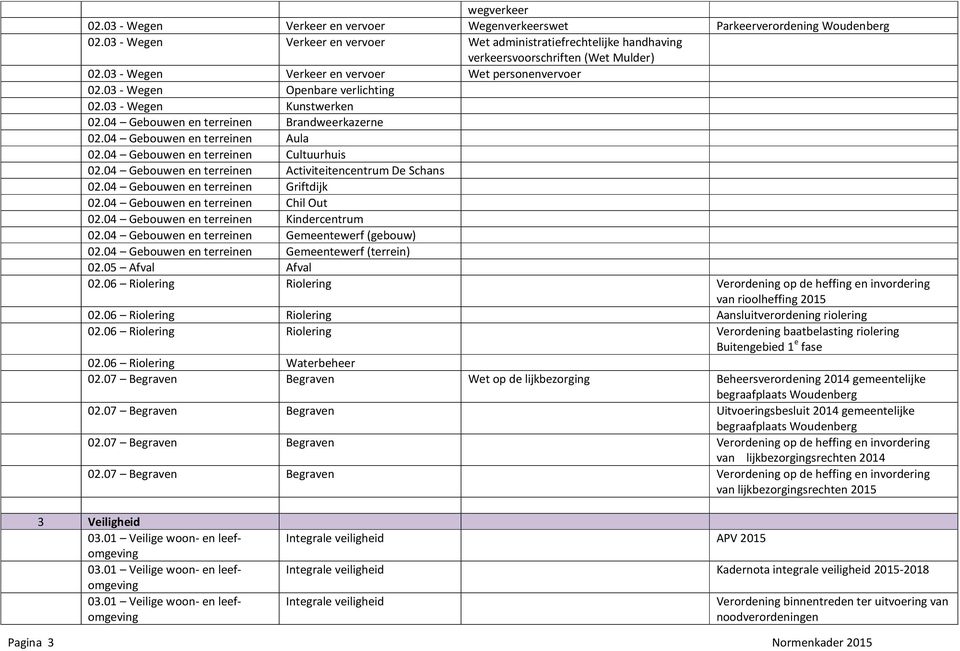 04 Gebouwen en terreinen Cultuurhuis 02.04 Gebouwen en terreinen Activiteitencentrum De Schans 02.04 Gebouwen en terreinen Griftdijk 02.04 Gebouwen en terreinen Chil Out 02.