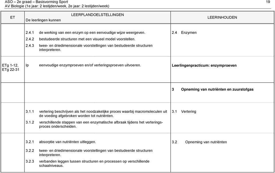 Leerlingenpracticum: enzymproeven 3 Opneming van nutriënten en zuurstofgas 3.1.