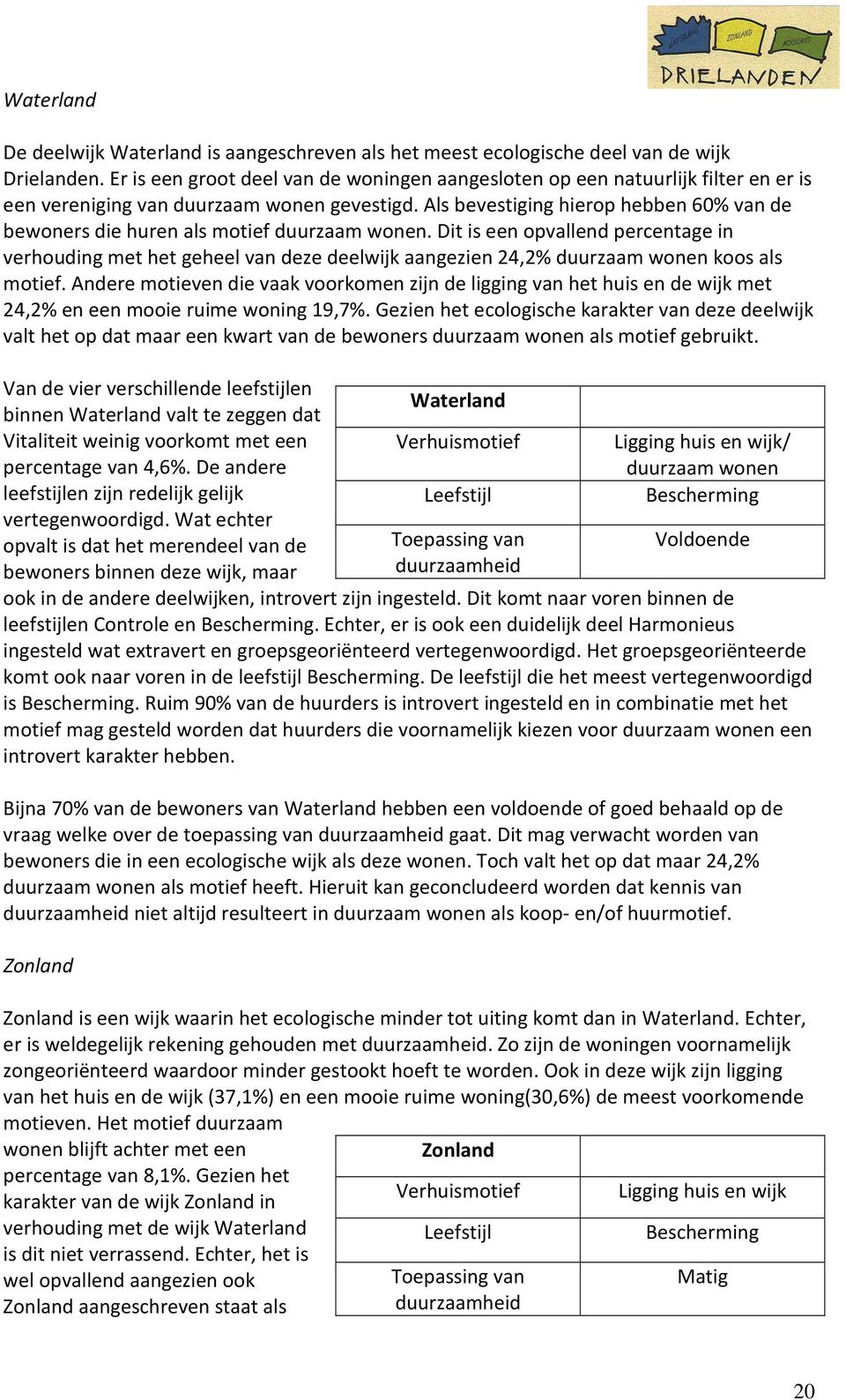 Als bevestiging hierop hebben 60% van de bewoners die huren als motief duurzaam wonen.