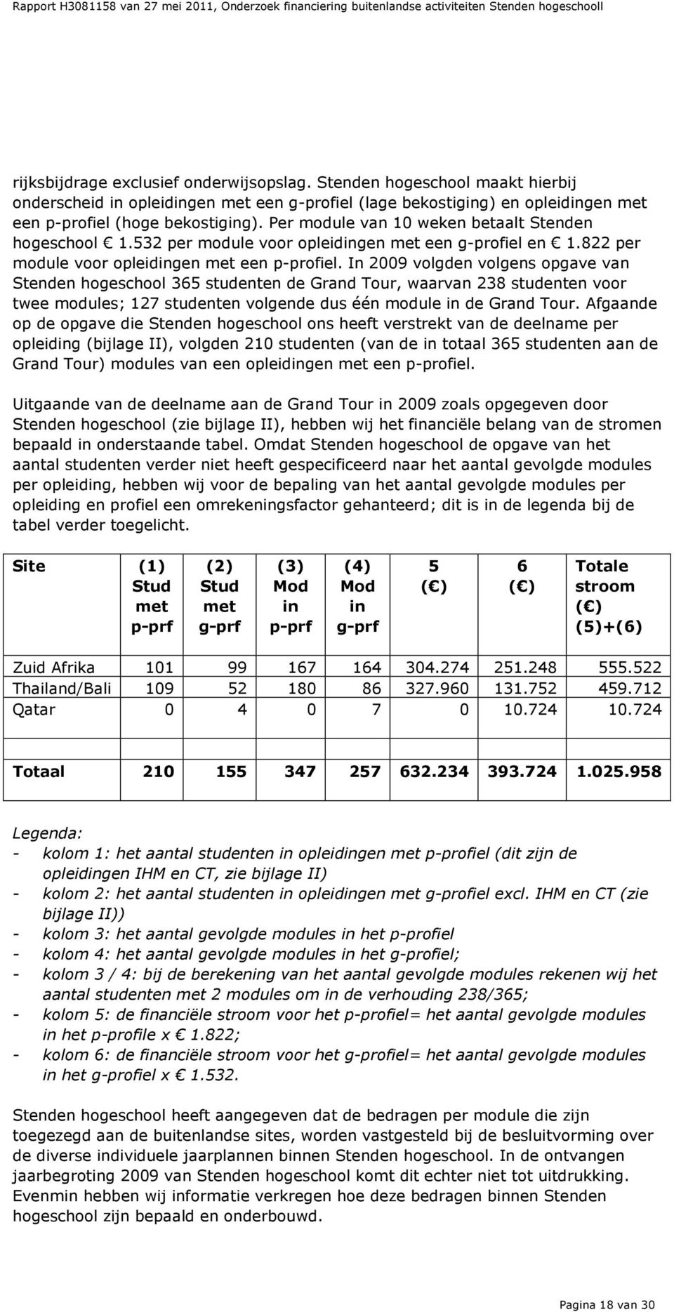 In 2009 volgden volgens opgave van Stenden hogeschool 365 studenten de Grand Tour, waarvan 238 studenten voor twee modules; 127 studenten volgende dus één module in de Grand Tour.