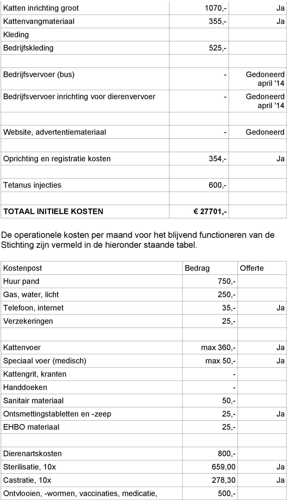 functioneren van de Stichting zijn vermeld in de hieronder staande tabel.