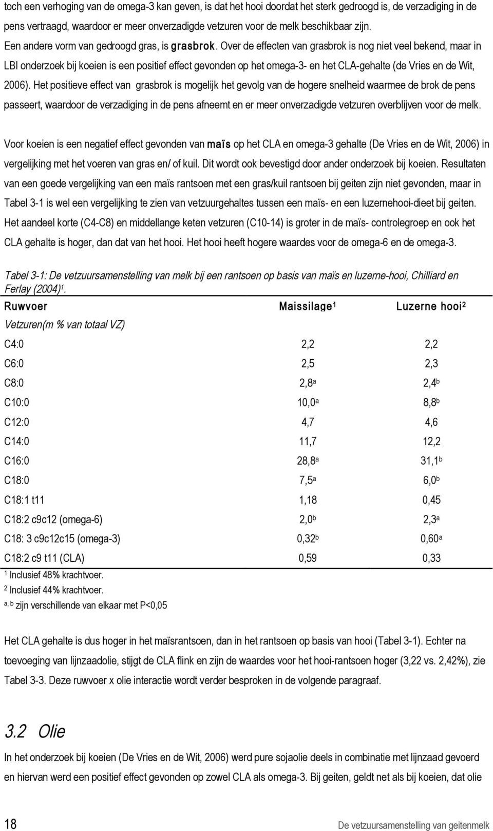 Over de effecten van grasbrok is nog niet veel bekend, maar in LBI onderzoek bij koeien is een positief effect gevonden op het omega-3- en het CLA-gehalte (de Vries en de Wit, 2006).