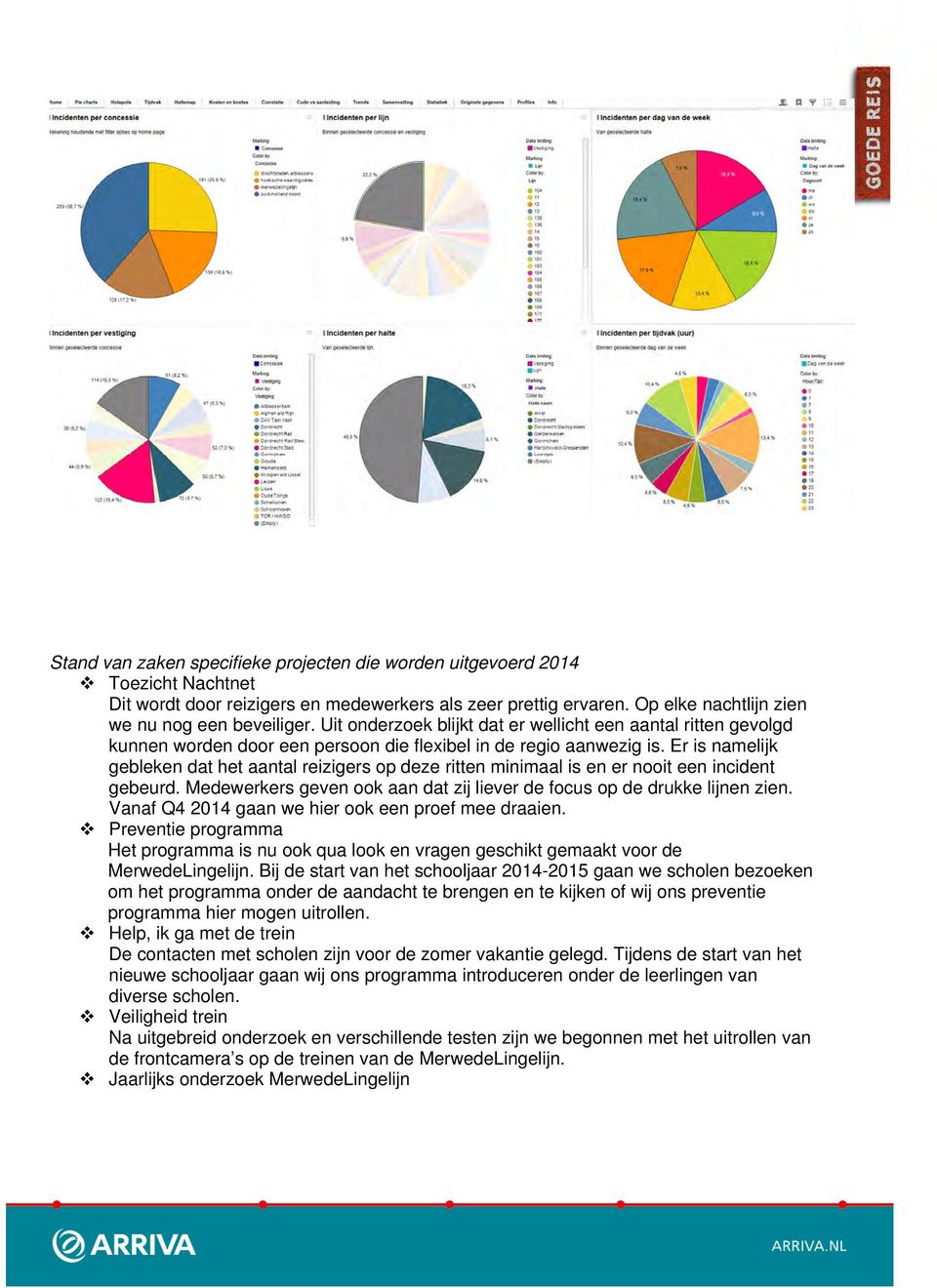 Er is namelijk gebleken dat het aantal reizigers op deze ritten minimaal is en er nooit een incident gebeurd. Medewerkers geven ook aan dat zij liever de focus op de drukke lijnen zien.