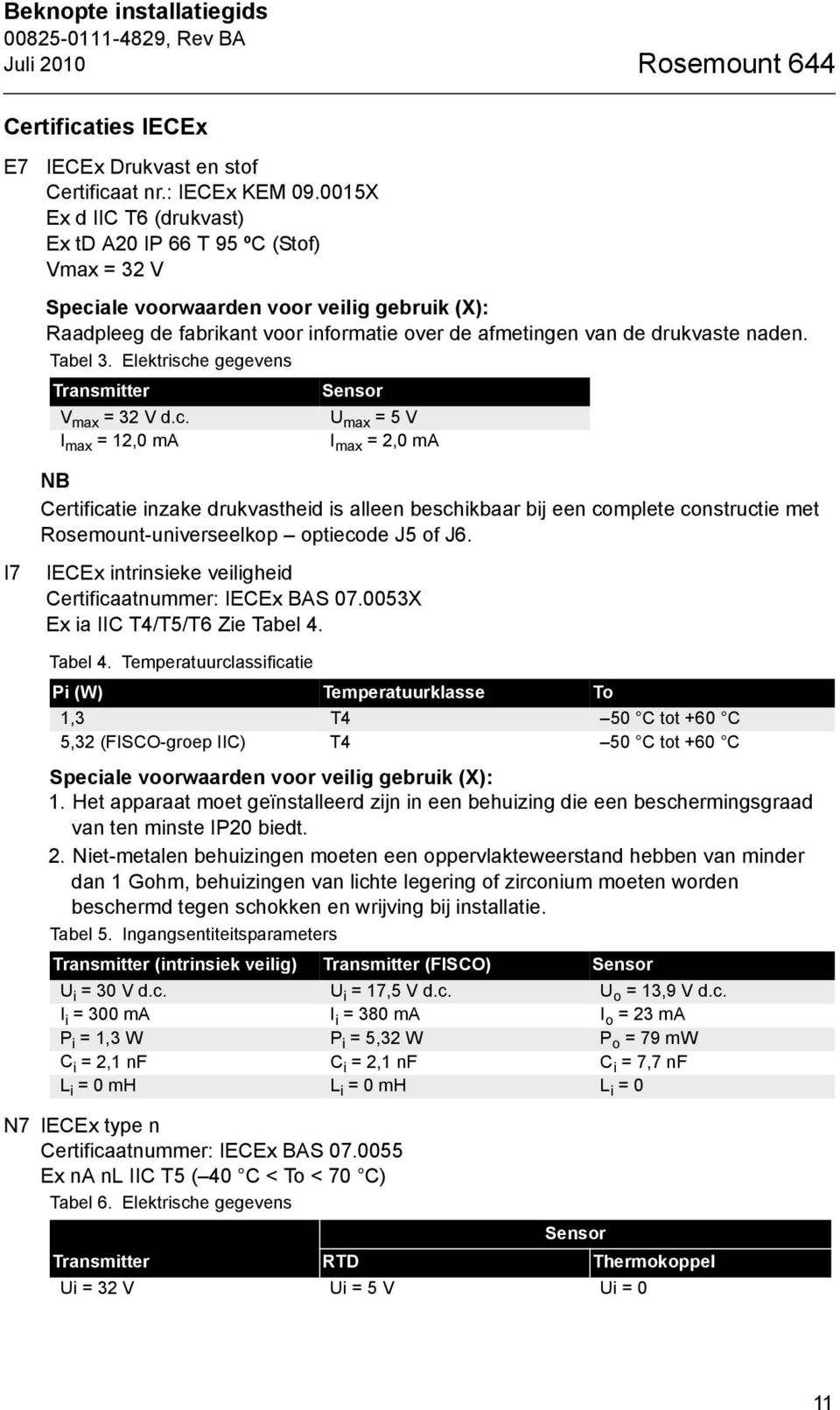 Tabel 3. Elektrische gegevens Transmitter Sensor V max = 32 V d.c. U max = 5 V I max = 12,0 ma I max = 2,0 ma NB Certificatie inzake drukvastheid is alleen beschikbaar bij een complete constructie met Rosemount-universeelkop optiecode J5 of J6.