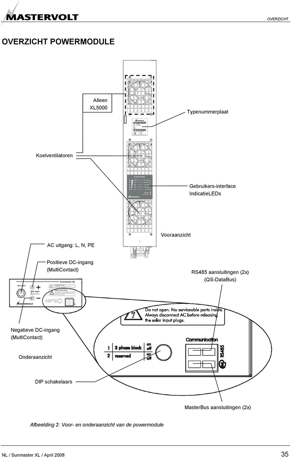 25% On Gebruikers-interface IndicatieLEDs Vooraanzicht AC uitgang: L, N, PE Positieve DC-ingang (MultiContact) RS485 aansluitingen (2x) (QS-DataBus) Negatieve