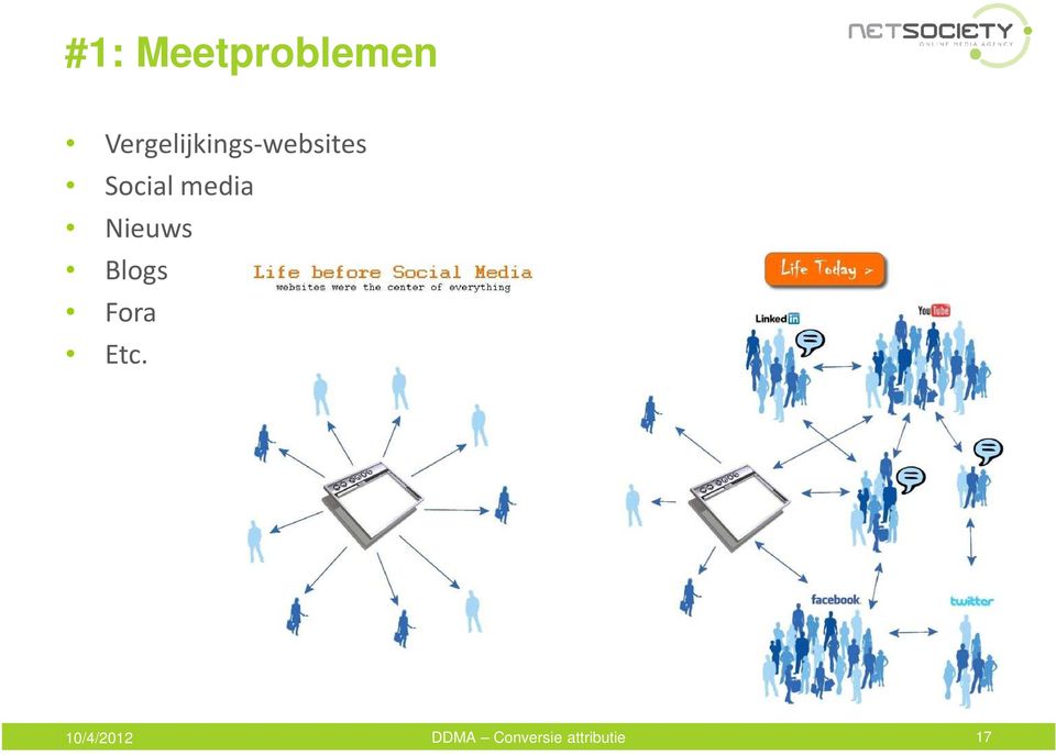 Social media Nieuws Blogs