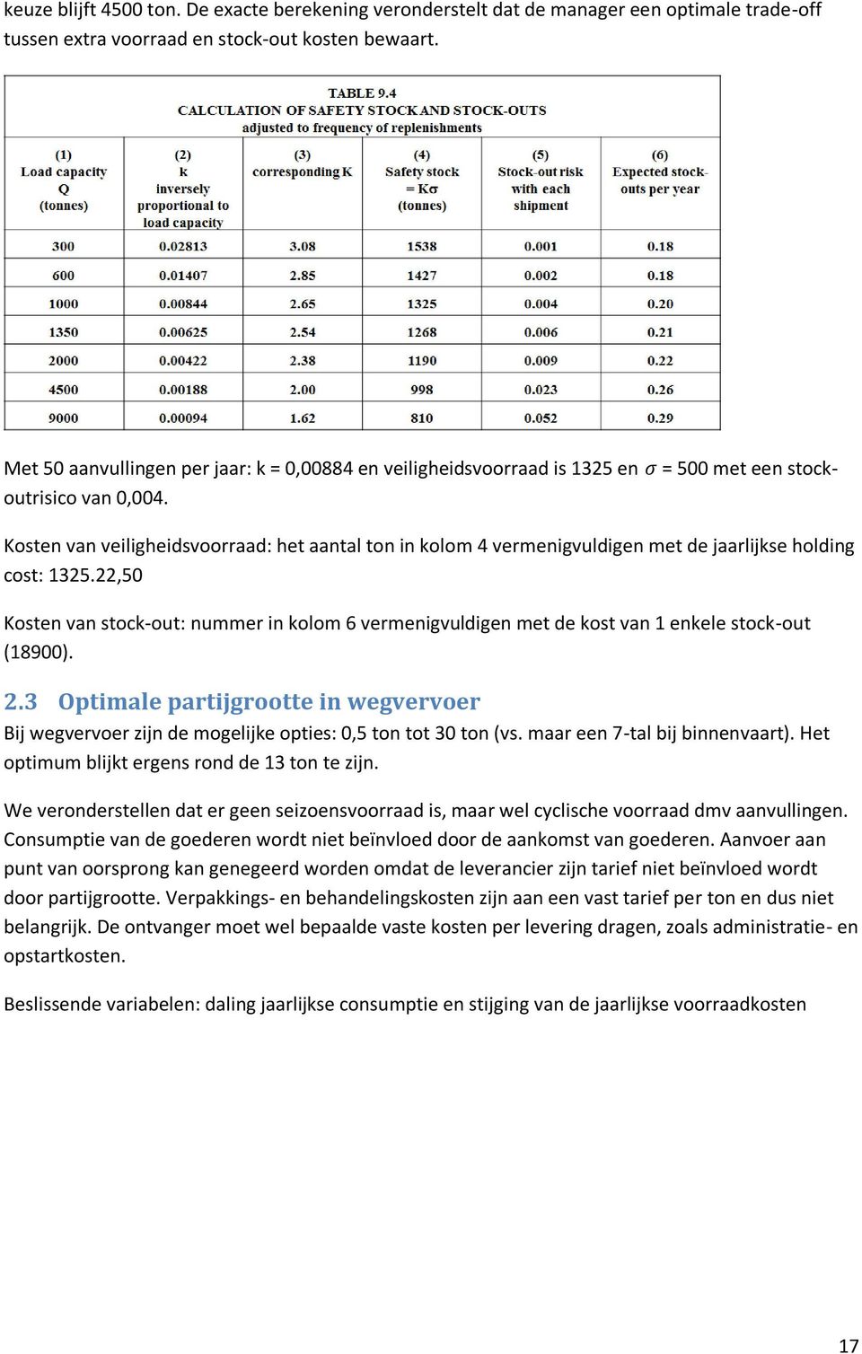 Kosten van veiligheidsvoorraad: het aantal ton in kolom 4 vermenigvuldigen met de jaarlijkse holding cost: 1325.