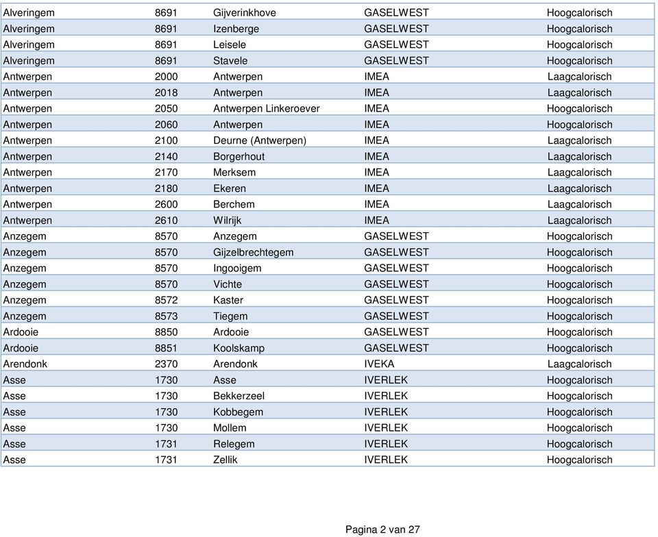 2100 Deurne (Antwerpen) IMEA Laagcalorisch Antwerpen 2140 Borgerhout IMEA Laagcalorisch Antwerpen 2170 Merksem IMEA Laagcalorisch Antwerpen 2180 Ekeren IMEA Laagcalorisch Antwerpen 2600 Berchem IMEA