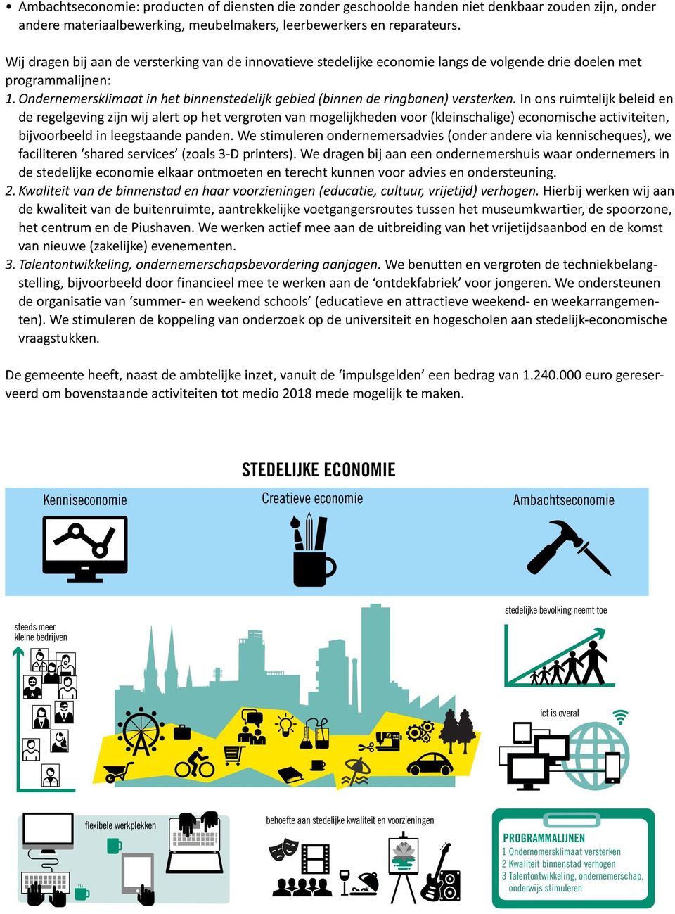 Ondernemersklimaat in het binnenstedelijk gebied (binnen de ringbanen) versterken.