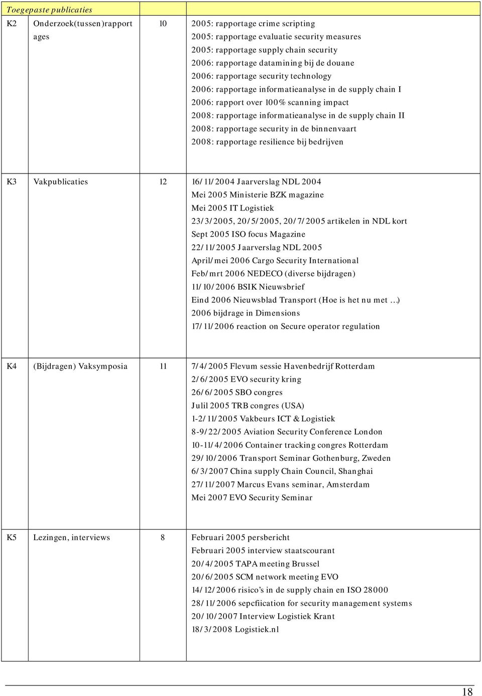 supply chain II 2008: rapportage security in de binnenvaart 2008: rapportage resilience bij bedrijven K3 Vakpublicaties 12 16/11/2004 Jaarverslag NDL 2004 Mei 2005 Ministerie BZK magazine Mei 2005 IT