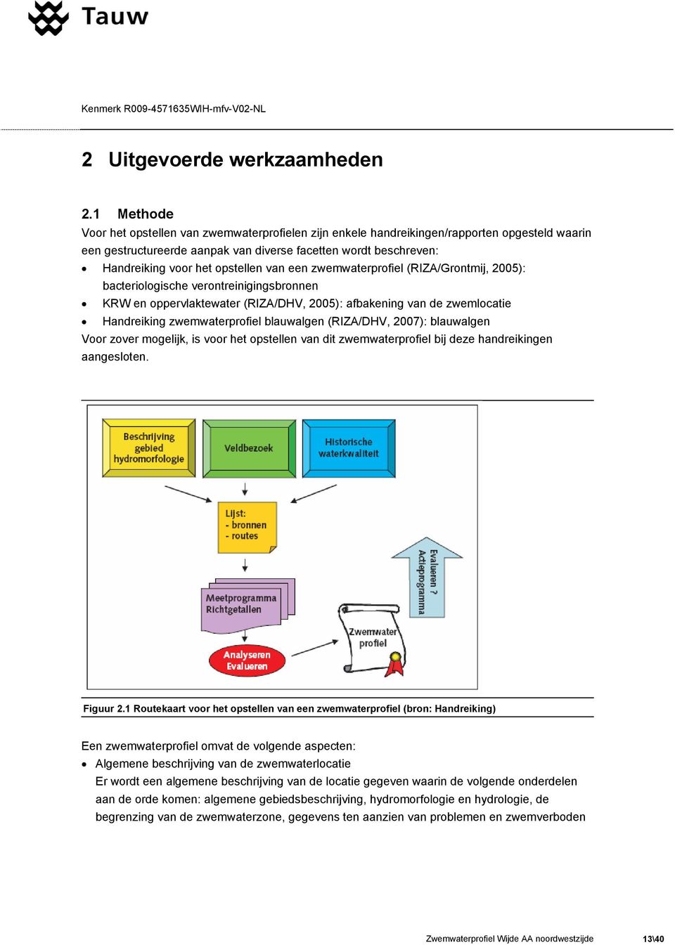 opstellen van een zwemwaterprofiel (RIZA/Grontmij, 2005): bacteriologische verontreinigingsbronnen KRW en oppervlaktewater (RIZA/DHV, 2005): afbakening van de zwemlocatie Handreiking zwemwaterprofiel