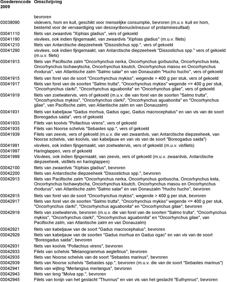 ", vers of gekoeld 03041290 visvlees, ook indien fijngemaakt, van Antarctische diepzeeheek "Dissostichus spp." vers of gekoeld (m.u.v. filets) 03041913 filets van Pacifische zalm "Oncorhynchus nerka,