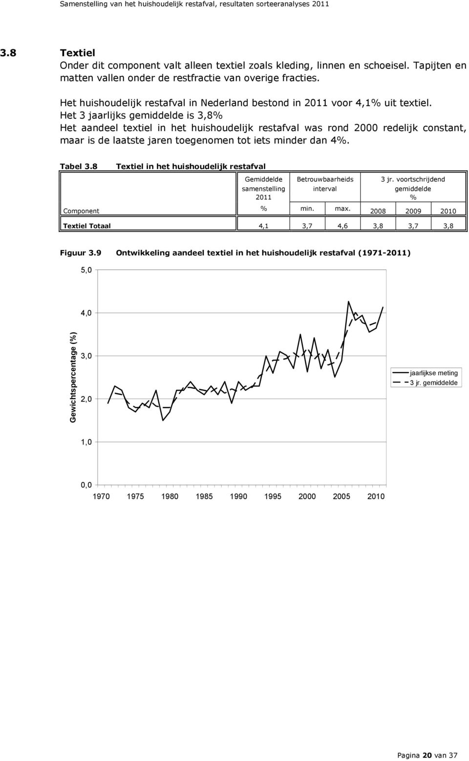 Het 3 jaarlijks gemiddelde is 3,8% Het aandeel textiel in het huishoudelijk restafval was rond 2000 redelijk constant, maar is de laatste jaren toegenomen tot iets minder dan 4%. Tabel 3.