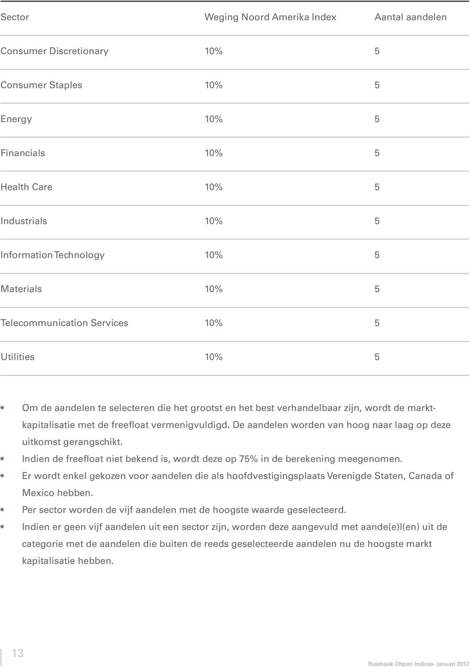 vermenigvuldigd. De aandelen worden van hoog naar laag op deze uitkomst gerangschikt. Indien de freefloat niet bekend is, wordt deze op 75% in de berekening meegenomen.