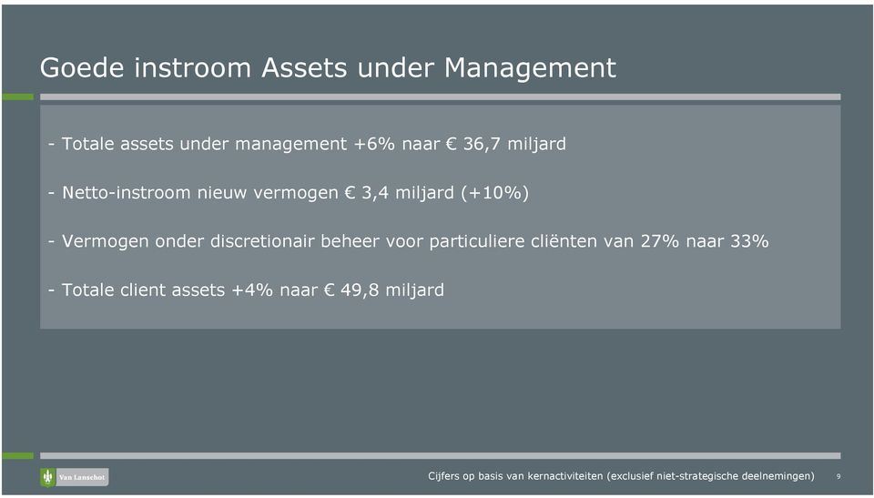 discretionair beheer voor particuliere cliënten van 27% naar 33% - Totale client assets