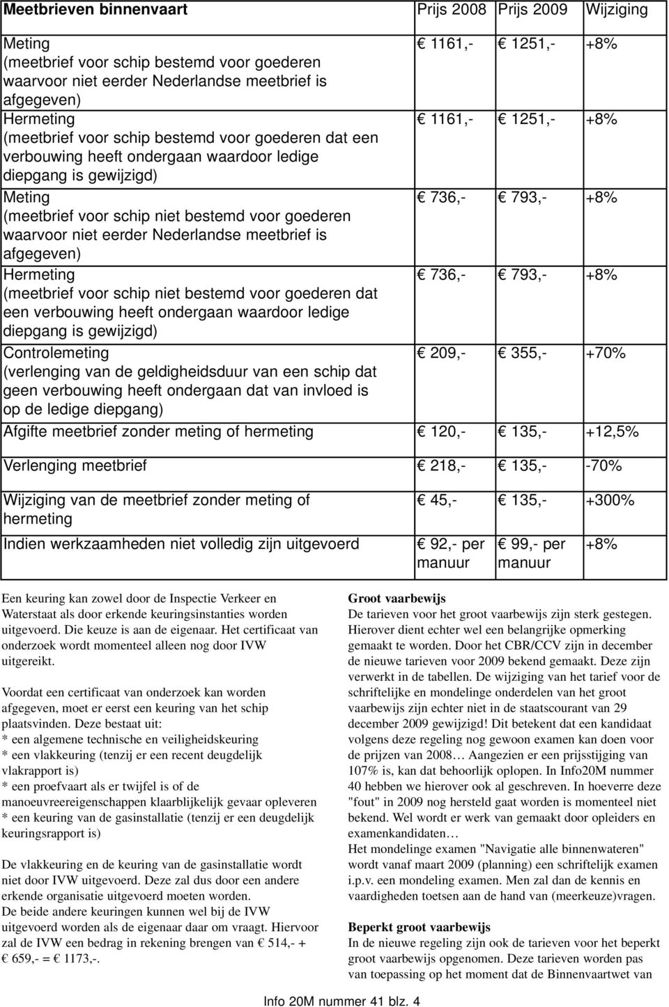 goederen waarvoor niet eerder Nederlandse meetbrief is afgegeven) Hermeting 736,- 793,- +8% (meetbrief voor schip niet bestemd voor goederen dat een verbouwing heeft ondergaan waardoor ledige