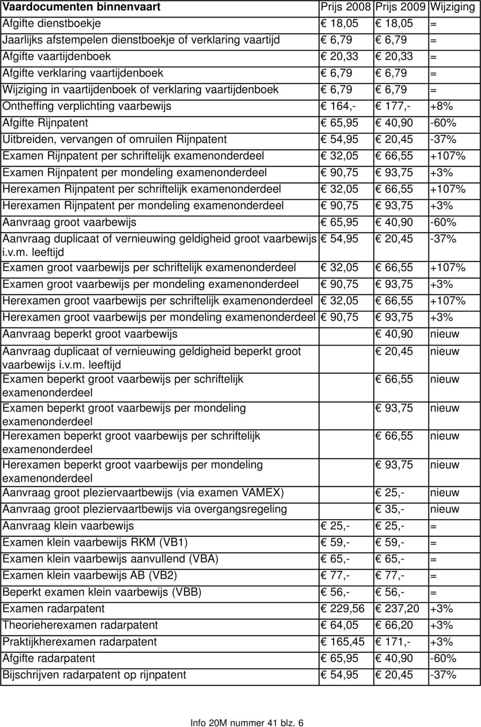 40,90-60% Uitbreiden, vervangen of omruilen Rijnpatent 54,95 20,45-37% Examen Rijnpatent per schriftelijk examenonderdeel 32,05 66,55 +107% Examen Rijnpatent per mondeling examenonderdeel 90,75 93,75