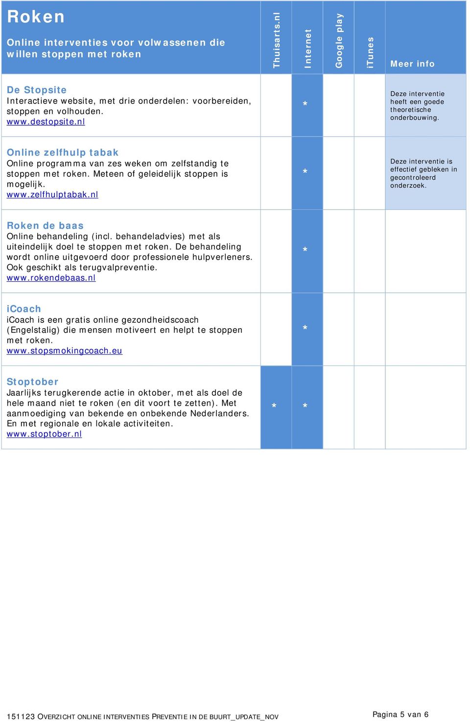 behandeladvies) met als uiteindelijk doel te stoppen met roken. De behandeling wordt online uitgevoerd door professionele hulpverleners. Ook geschikt als terugvalpreventie. www.rokendebaas.