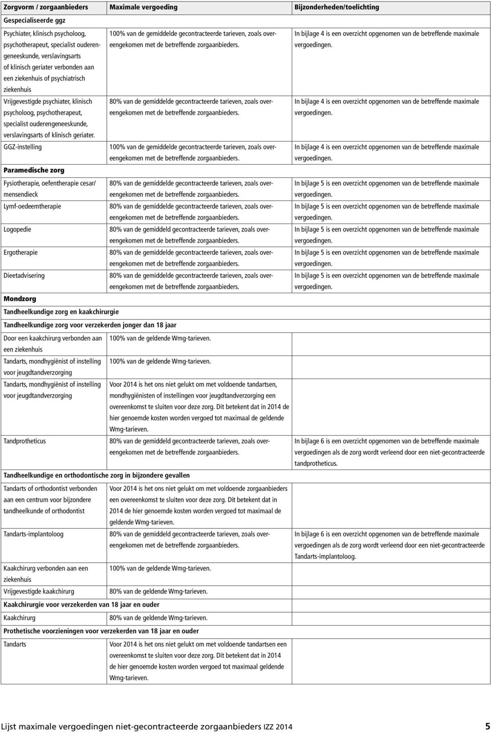 geriater. GGZ-instelling 100% van de gemiddelde gecontracteerde tarieven, zoals overeengekomen met de betreffende zorgaanbieders.