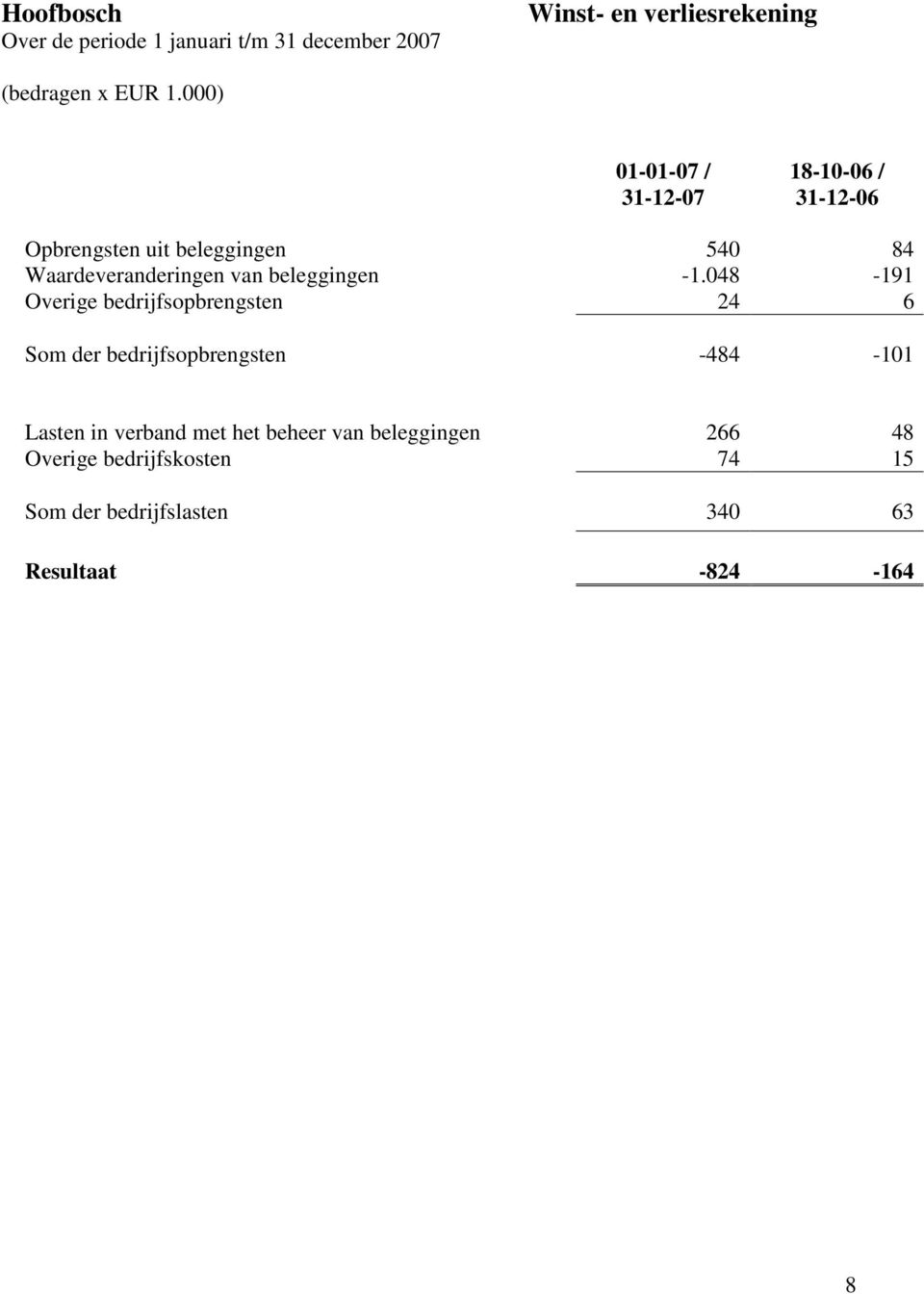 beleggingen -1.