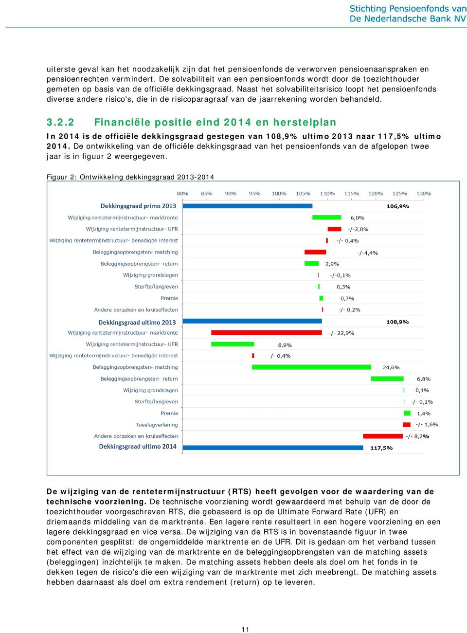 Naast het solvabiliteitsrisico loopt het pensioenfonds diverse andere risico's, die in de risicoparagraaf van de jaarrekening worden behandeld. 3.2.