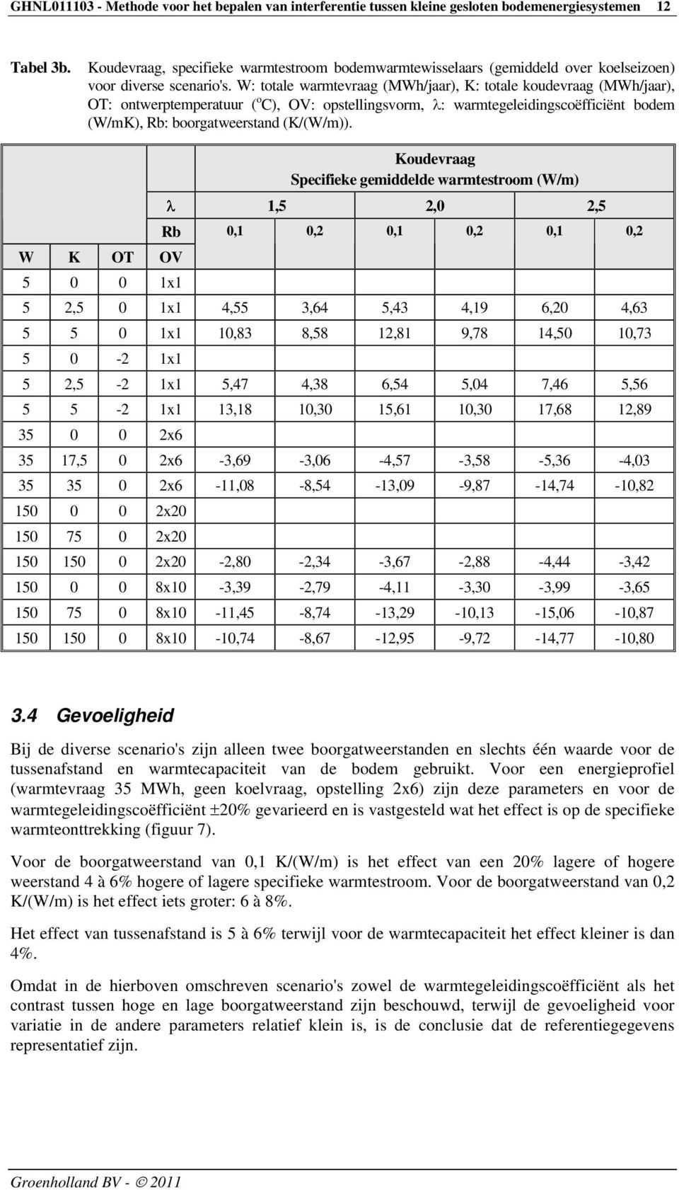 W: totale warmtevraag (MWh/jaar), K: totale koudevraag (MWh/jaar), OT: ontwerptemperatuur ( o C), OV: opstellingsvorm, : warmtegeleidingscoëfficiënt bodem (W/mK), Rb: boorgatweerstand (K/(W/m)).