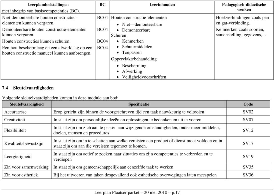 BC Leerinhouden Pedagogisch-didactische wenken Houten constructie-elementen Niet demonteerbare Demonteerbare Schuren Kenmerken Schuurmiddelen Toepassen Oppervlaktebehandeling Bescherming Afwerking