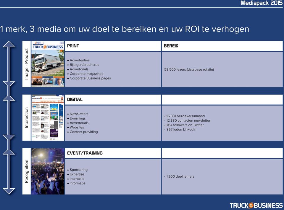 500 lezers (database rotatie) DIGITAL Interaction >> Newsletters >> E-mailings >> Advertorials >> Websites >> Content providing 15.