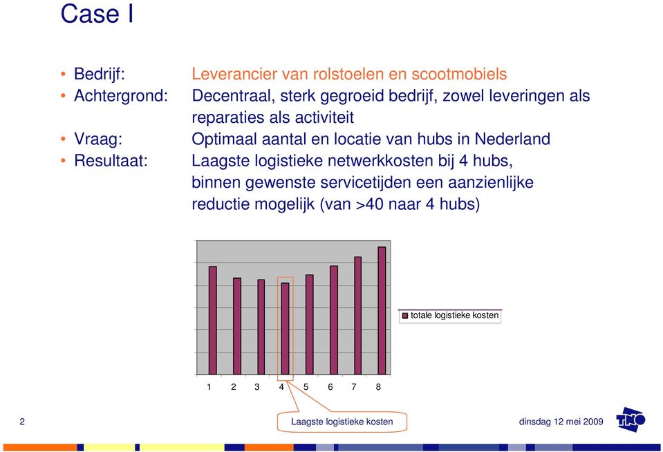 Nederland Laagste logistieke netwerkkosten bij 4 hubs, binnen gewenste servicetijden een aanzienlijke