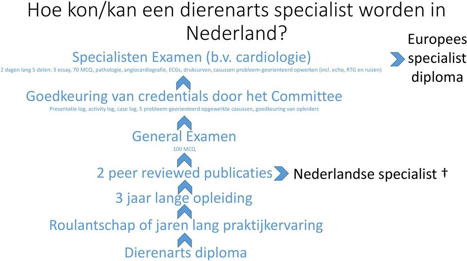 echo, RTG en ruizen) Goedkeuring van credentials door het Committee Presentatie log, activity log, case log, 5 probleem-georienteerd opgewerkte