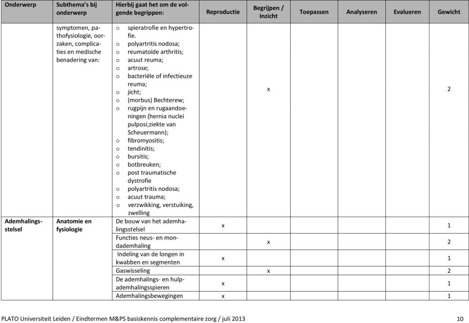 plyartritis ndsa; reumatïde arthritis; acuut reuma; artrse; bacteriële f infectieuze reuma; jicht; (mrbus) Bechterew; rugpijn en rugaandeningen (hernia nuclei pulpsi;ziekte van Scheuermann);