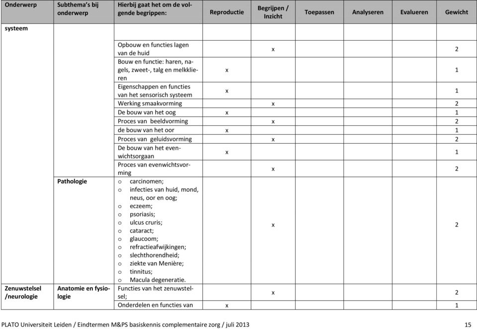 geluidsvrming De buw van het evenwichtsrgaan Prces van evenwichtsvrming Pathlgie carcinmen; infecties van huid, mnd, neus, r en g; eczeem; psriasis; ulcus cruris; cataract; glaucm;