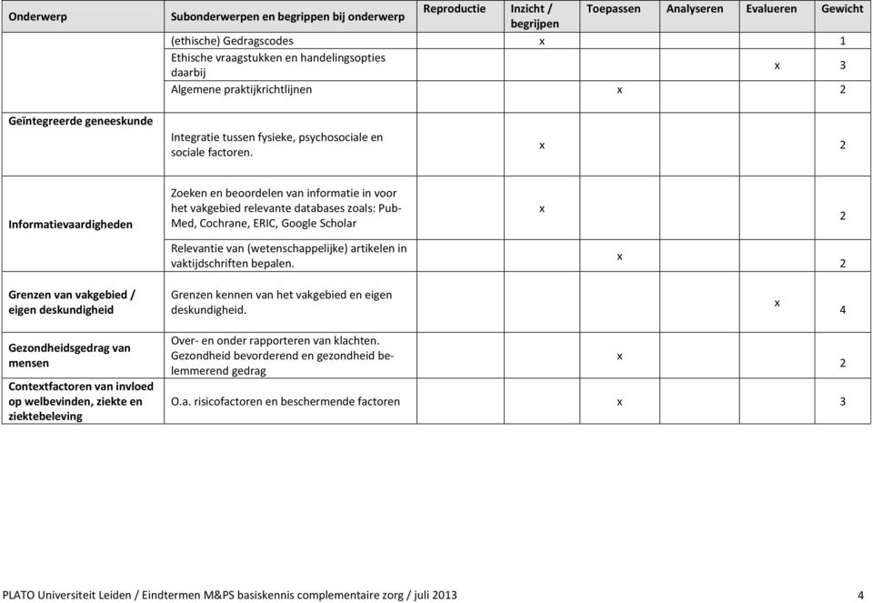 Infrmatievaardigheden Zeken en berdelen van infrmatie in vr het vakgebied relevante databases zals: Pub- Med, Cchrane, ERIC, Ggle Schlar 2 Relevantie van (wetenschappelijke) artikelen in