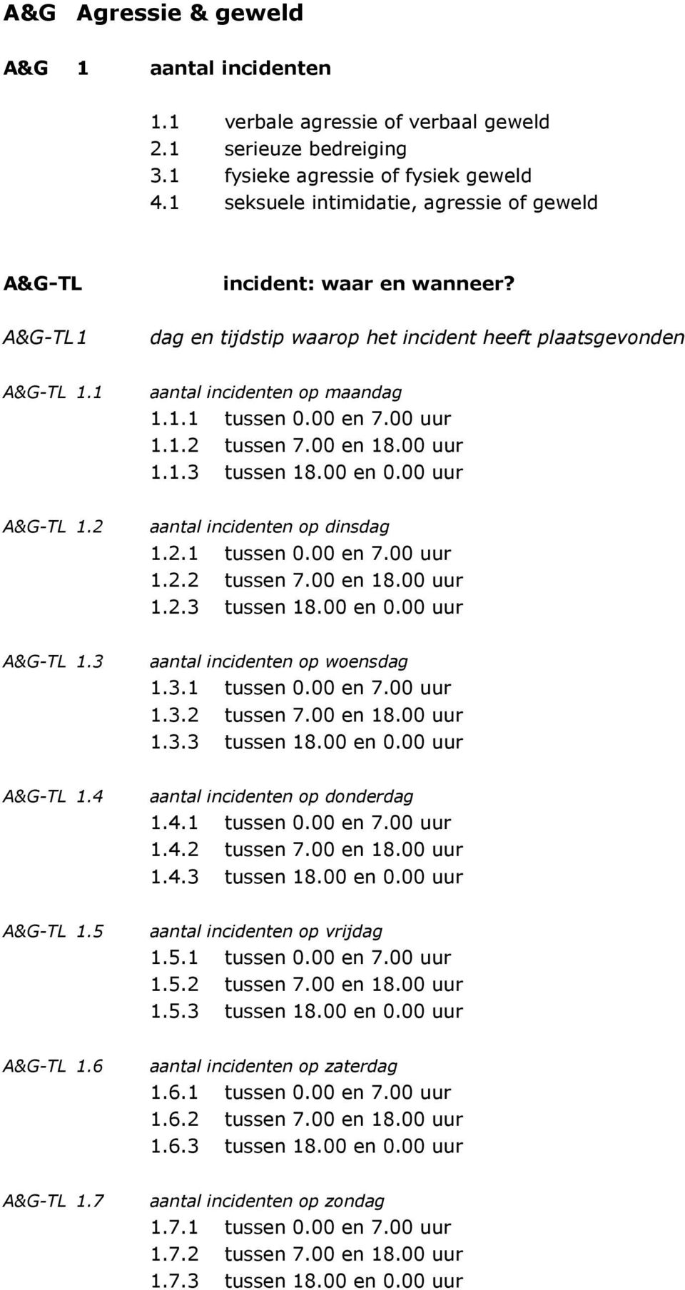 00 en 7.00 uur 1.1.2 tussen 7.00 en 18.00 uur 1.1.3 tussen 18.00 en 0.00 uur A&G-TL 1.2 aantal incidenten op dinsdag 1.2.1 tussen 0.00 en 7.00 uur 1.2.2 tussen 7.00 en 18.00 uur 1.2.3 tussen 18.00 en 0.00 uur A&G-TL 1.3 aantal incidenten op woensdag 1.