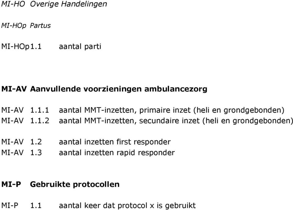 1.2 aantal MMT-inzetten, secundaire inzet (heli en grondgebonden) MI-AV 1.