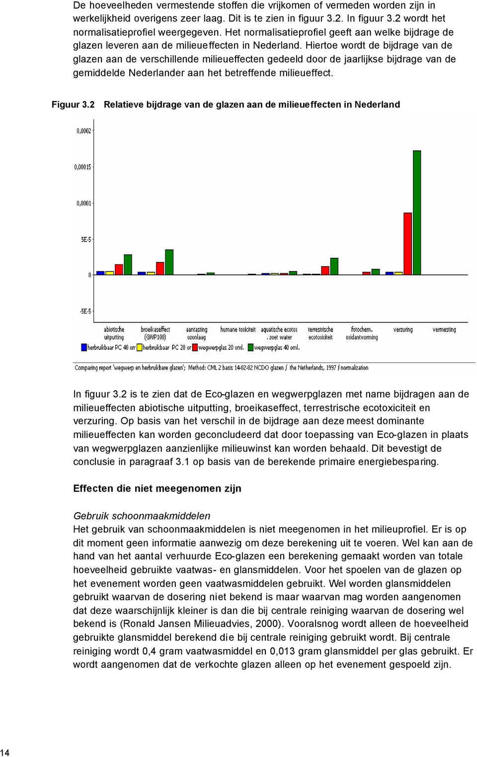 Hiertoe wordt de bijdrage van de glazen aan de verschillende milieueffecten gedeeld door de jaarlijkse bijdrage van de gemiddelde Nederlander aan het betreffende milieueffect. Figuur 3.